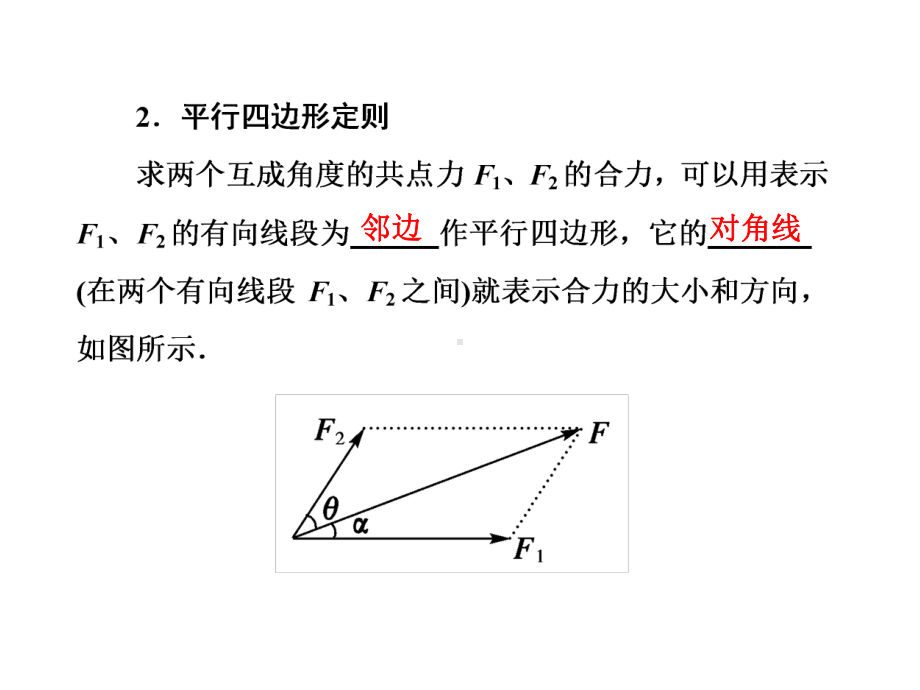 一轮复习力的合成与分解课件.ppt_第3页