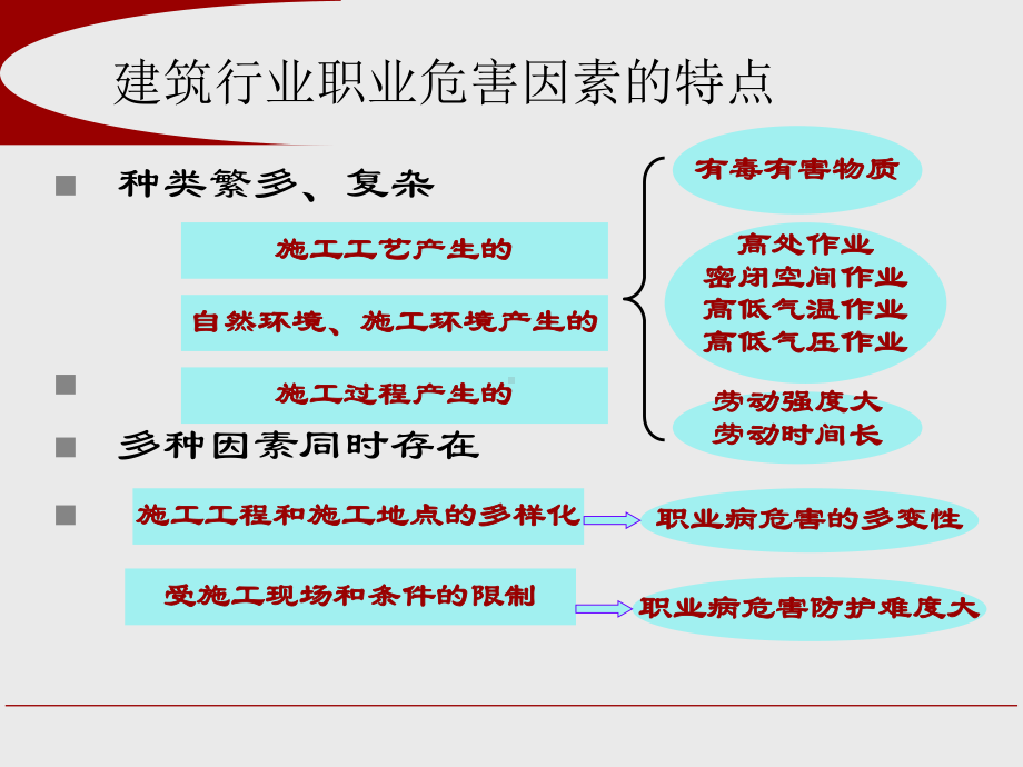 建筑行业职业危害及其防治课件.pptx_第2页