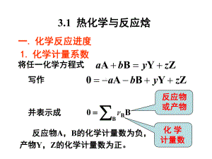 第三章-化学反应热力学课件.ppt