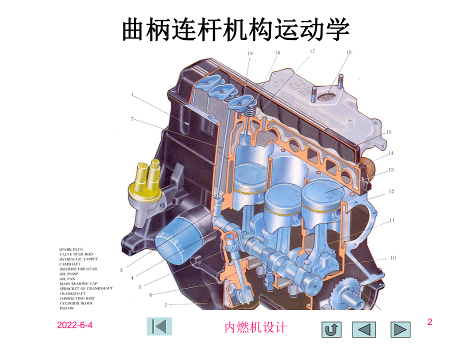 曲柄连杆机构受力分析概要课件.pptx_第2页