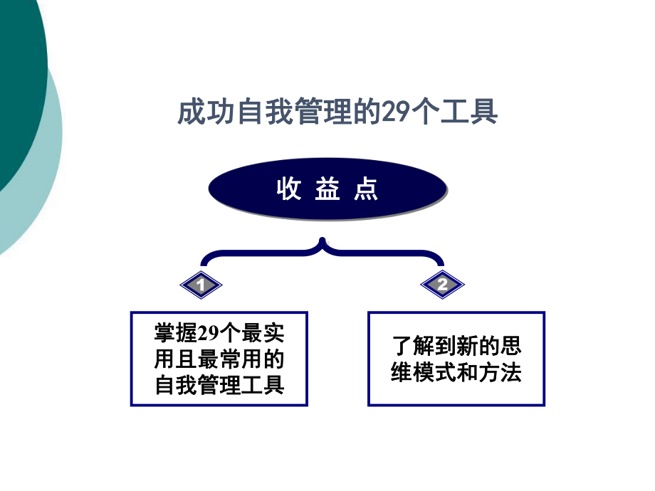 成功自我管理的29个工具课件.ppt_第1页