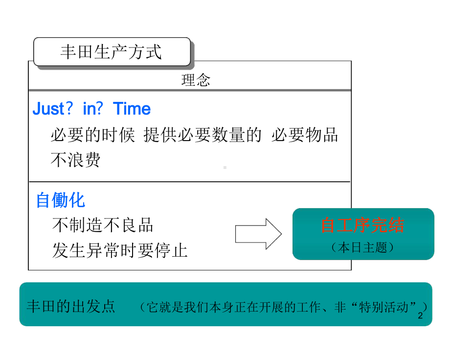 自工序完结-文档资料课件.ppt_第2页