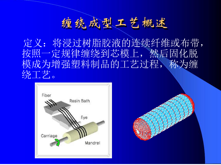 复合材料缠绕成型工艺课件.ppt_第2页