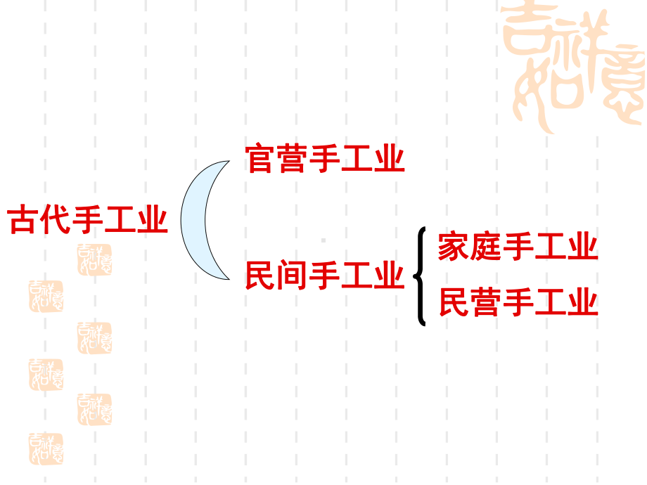 素称发达的官营手工业课件.ppt_第2页