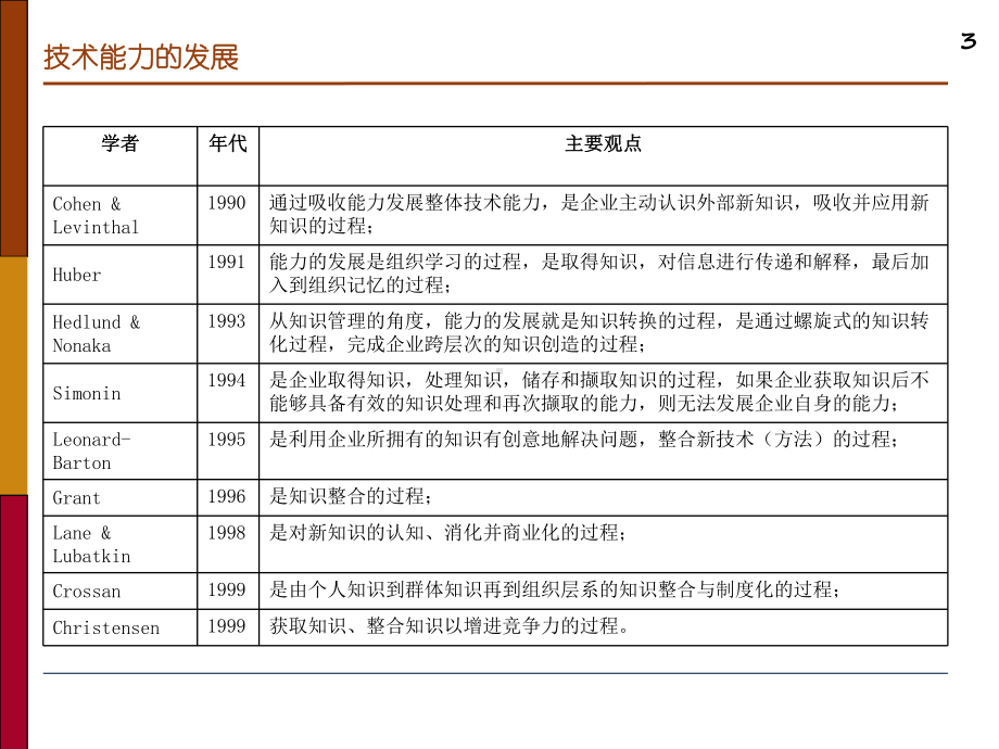 技术能力课件.ppt_第3页