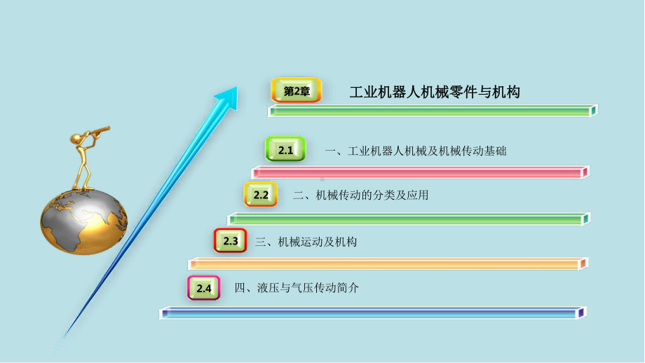 工业机器人机械装配--第二章课件.ppt_第2页