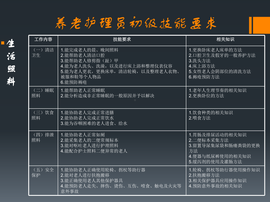 老年期生理变化及特征课件.ppt_第2页