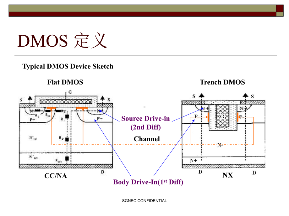 工艺保全教育资料-DMOS流程课件.pptx_第3页