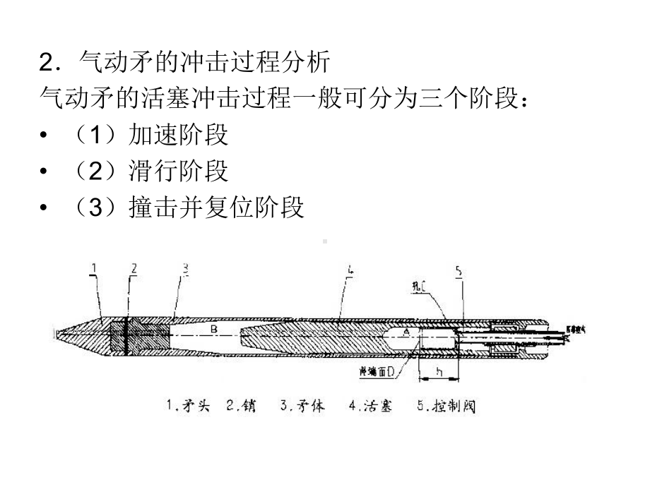 夯管锤一直在管道尾端课件.ppt_第3页