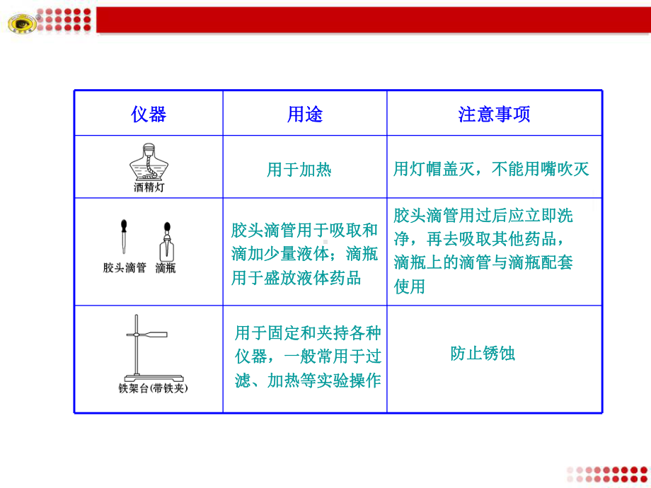 最新-实验室常见精密仪器的使用及注意事项课件.pptx_第3页