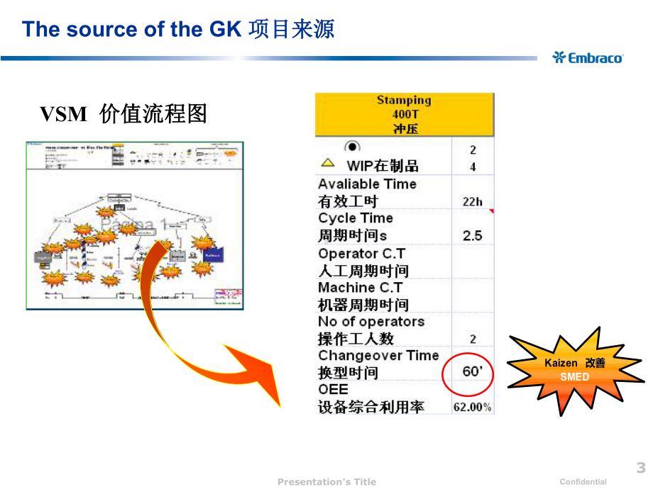 快速换模改善案例-冲压车间-精品课件.ppt_第3页