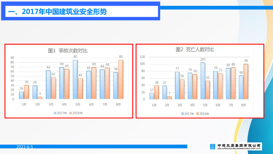 混凝土工安全教育与交底课件.ppt_第3页