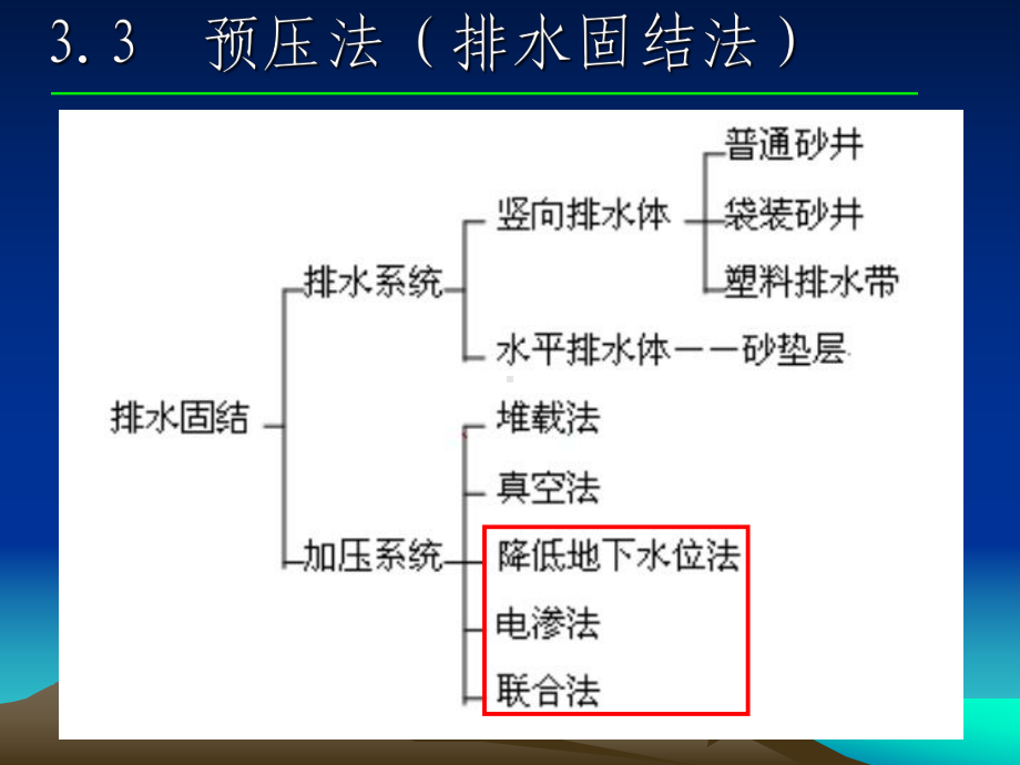 最新-地基处理方法预压法课件.ppt_第2页