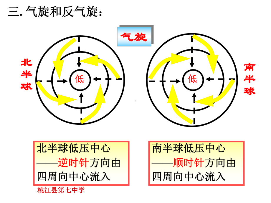 常见的天气系统ppt38-人教课标版精选教学PPT课件.ppt_第3页