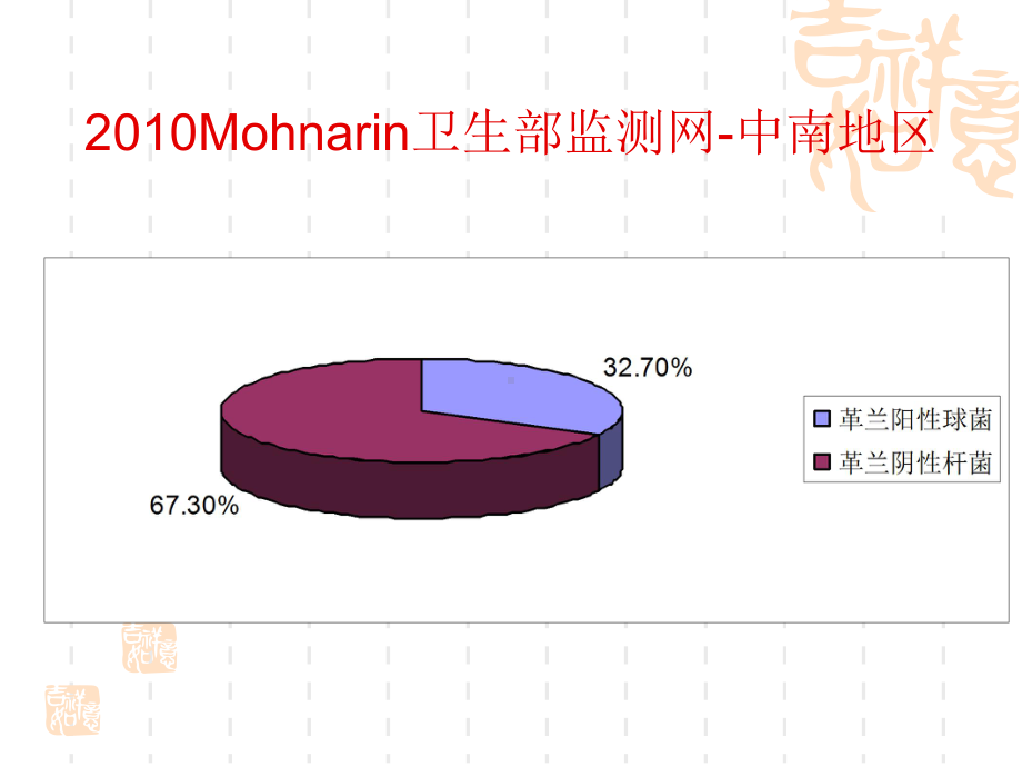 细菌耐药性与病原学检查课件.ppt_第2页