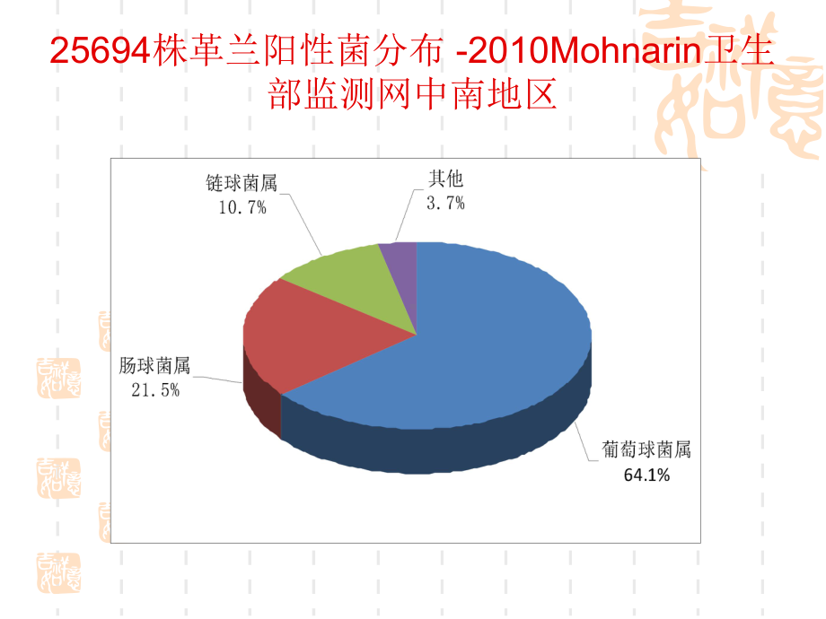 细菌耐药性与病原学检查课件.ppt_第3页