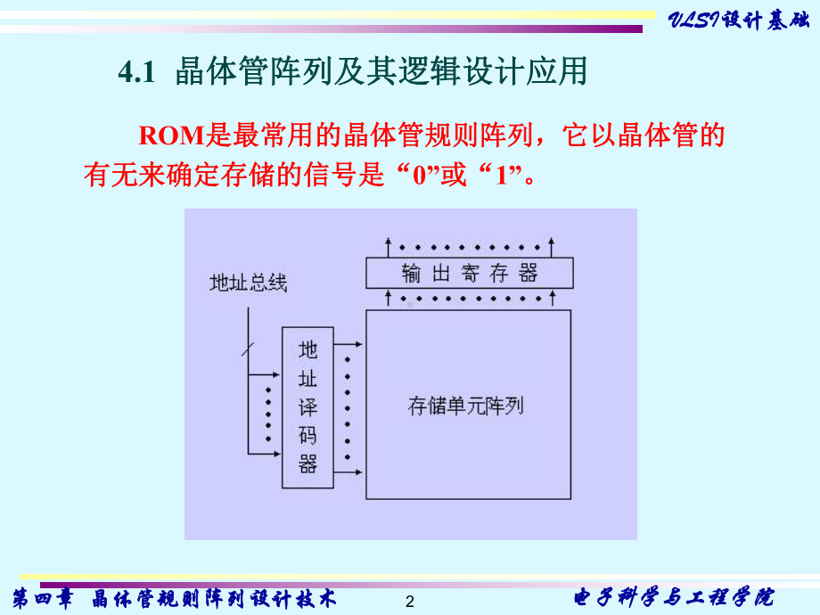 晶体管规则阵列设计技术课件.ppt_第2页