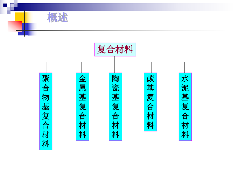 聚合物基复合材料ppt课件.ppt_第3页