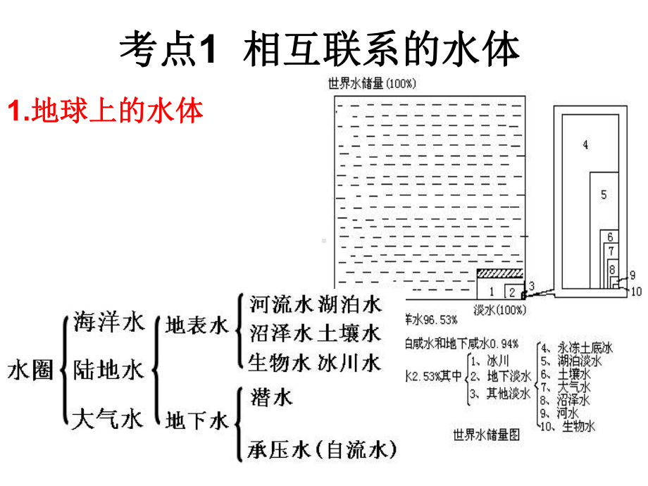 流域面积气候植被状况课件.ppt_第2页