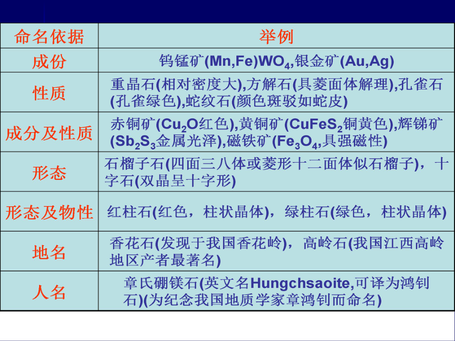 地质学05重要矿物简介课件.ppt_第3页