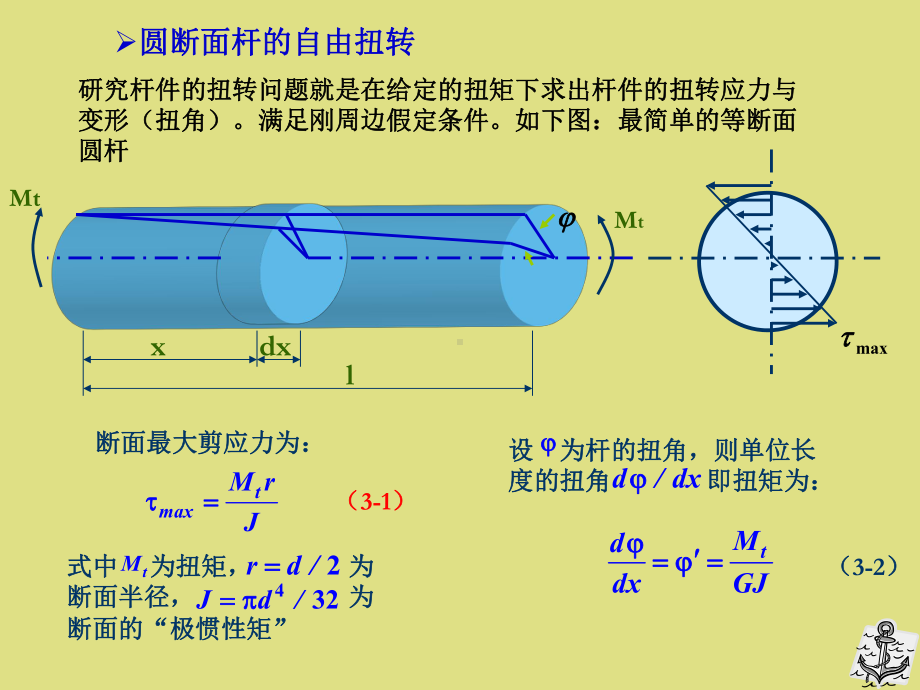 杆件的扭转理论课件.pptx_第3页