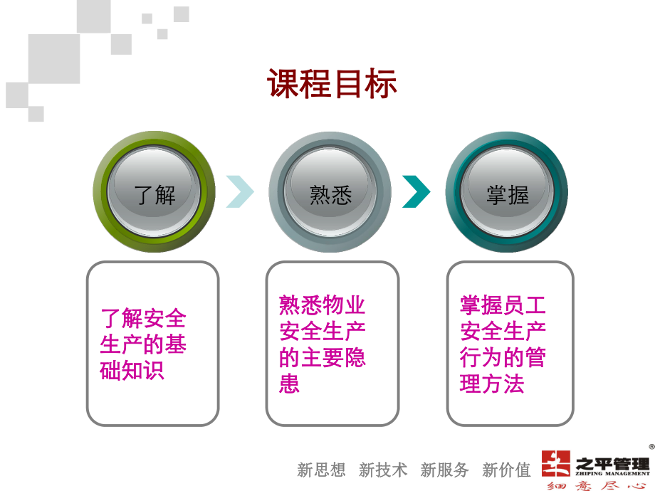 物业企业安全生产管理课件.ppt_第2页