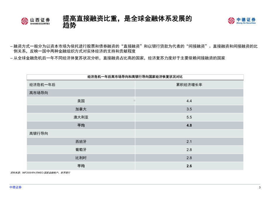 资本场主要股权融资工具课件.ppt_第3页