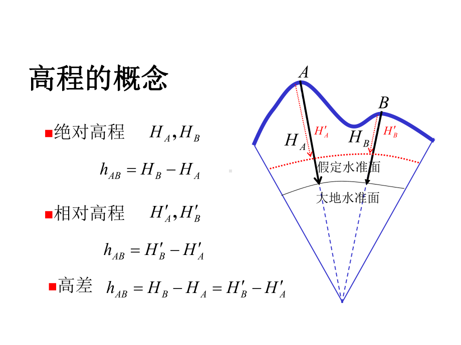 水准仪与水准尺水准仪课件.ppt_第2页