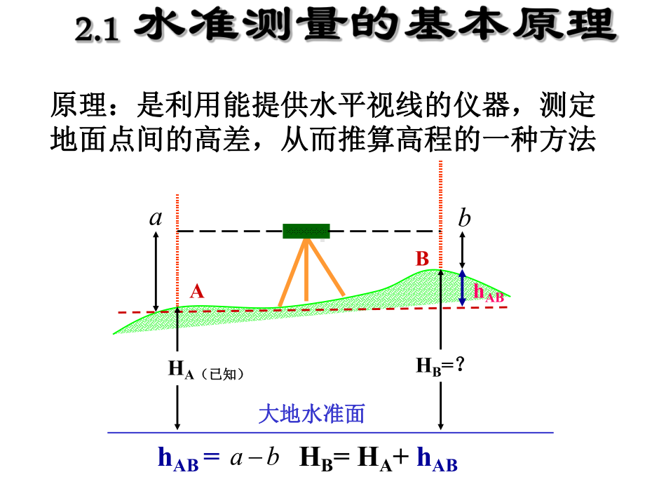 水准仪与水准尺水准仪课件.ppt_第3页