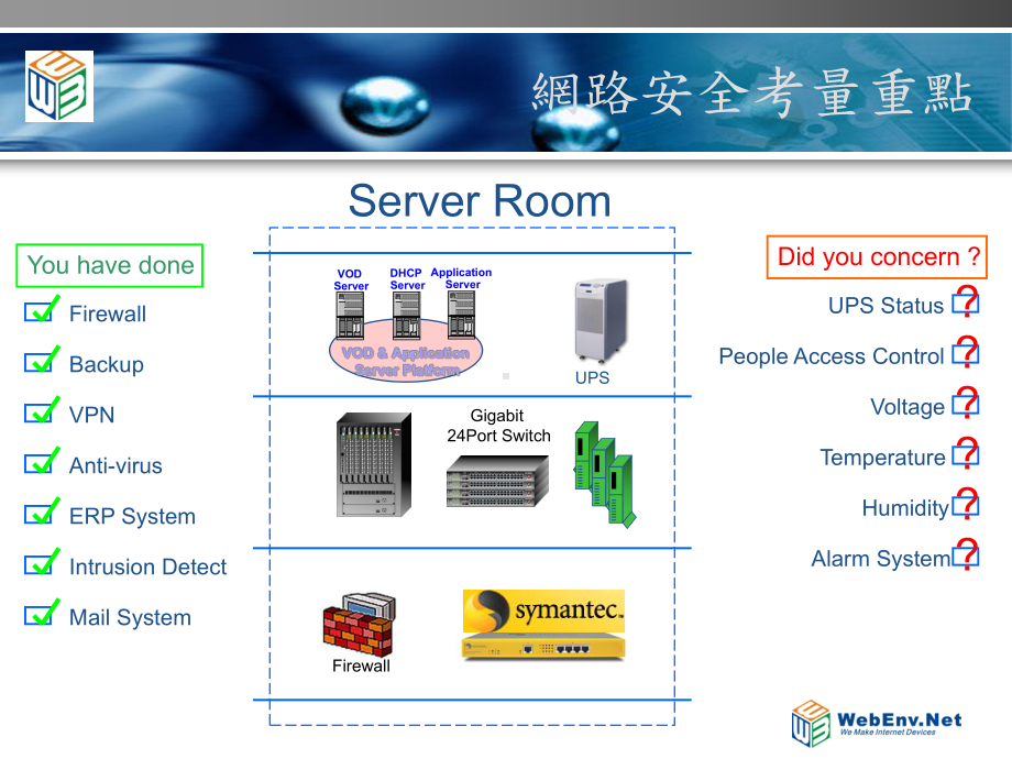 机房网路监控安全系统课件.ppt_第3页