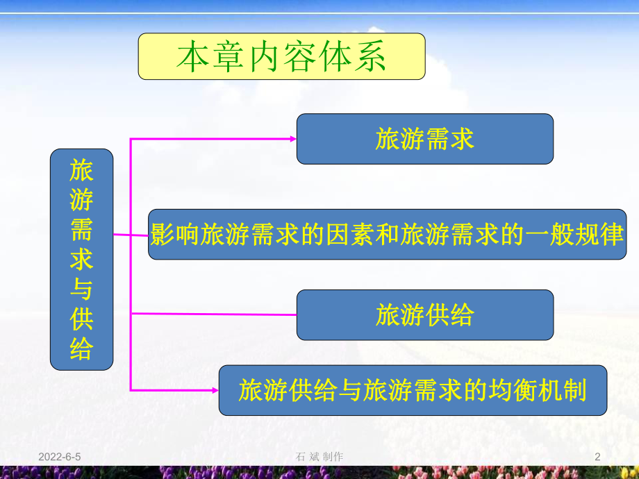 第三章-旅游需求与供给课件.ppt_第2页