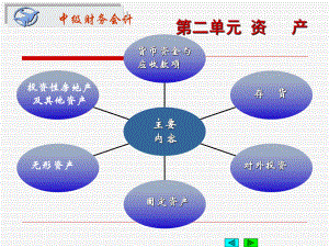 掌握货币资金的核算方法课件.ppt