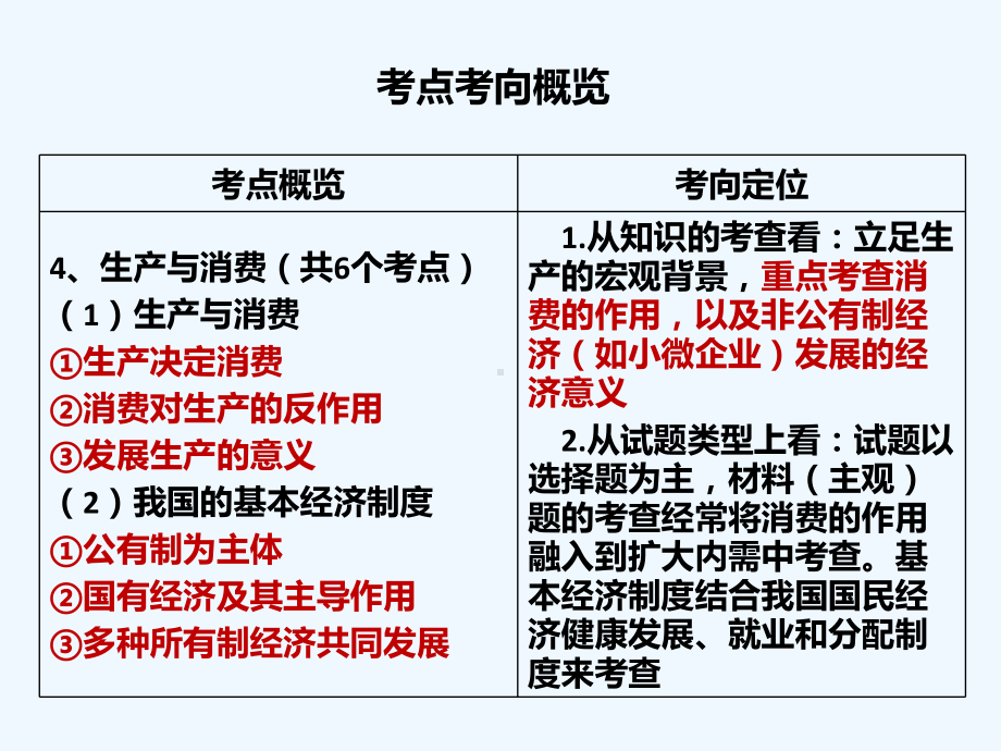 一轮复习生产与经济制度课件.ppt_第2页