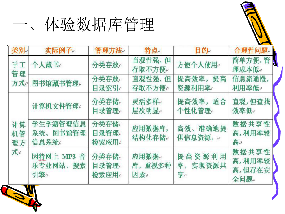 利用数据库管理大量信息课件.ppt_第2页