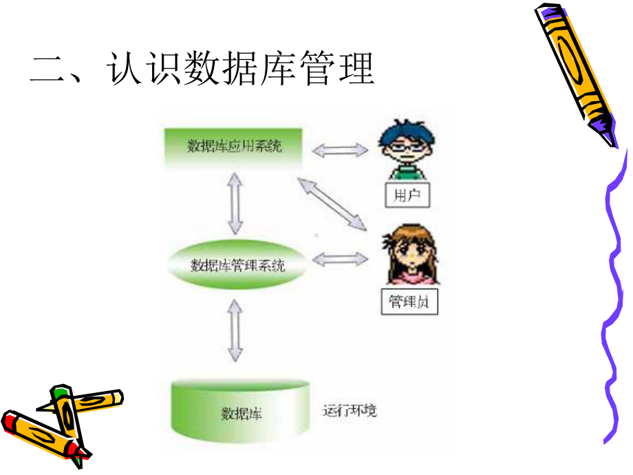 利用数据库管理大量信息课件.ppt_第3页