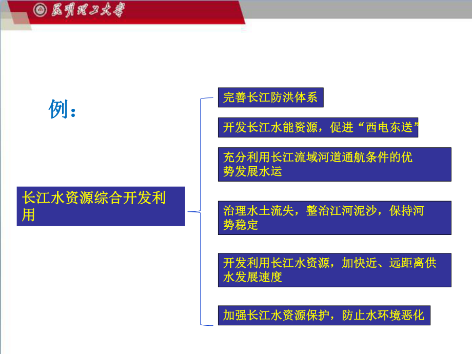 水能资源的开发与利用课件.ppt_第3页