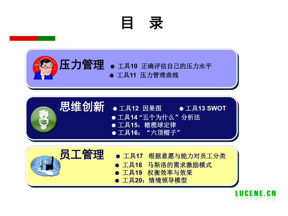 自我管理与成功自我定律课件.ppt_第3页