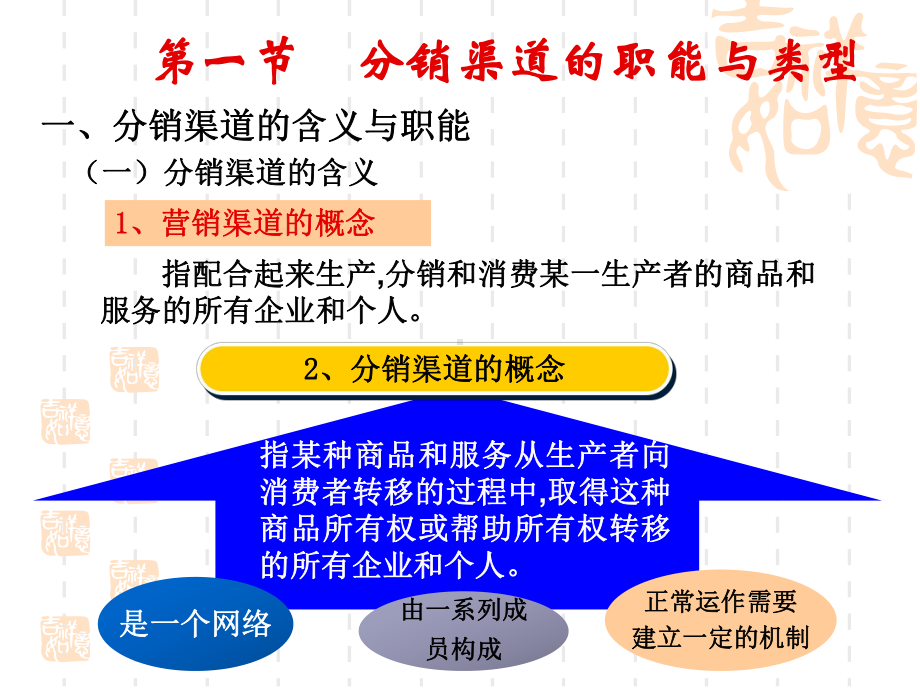 第8章-分销渠道策略课件.ppt_第2页