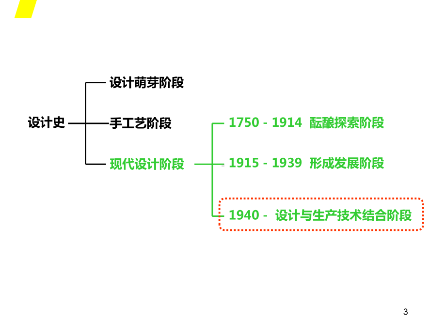 世界现代设计史-第六讲课件.ppt_第3页