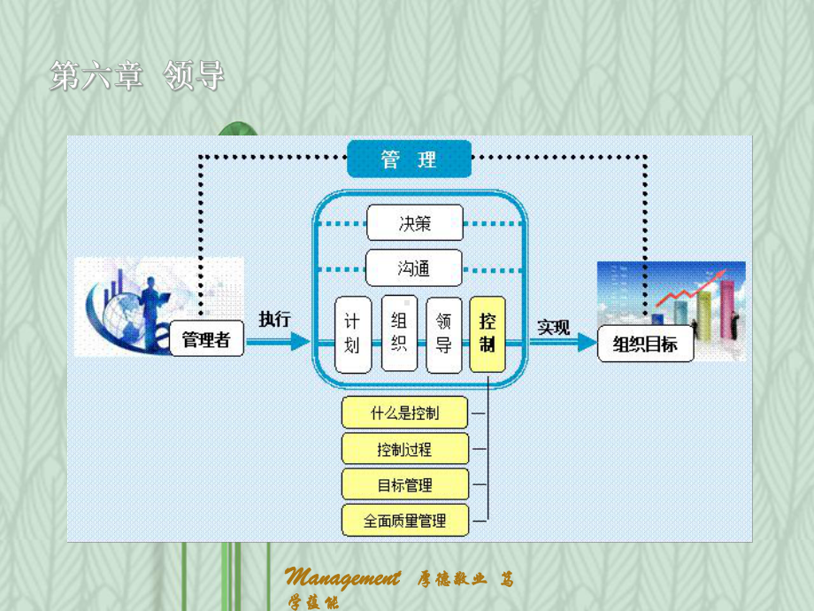 管理学基础：第六章领导课件.ppt_第2页