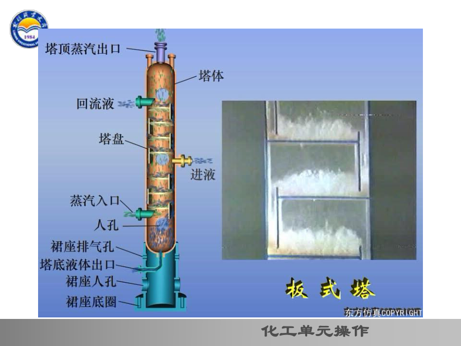 精馏塔的开车停车操作课件.ppt_第3页