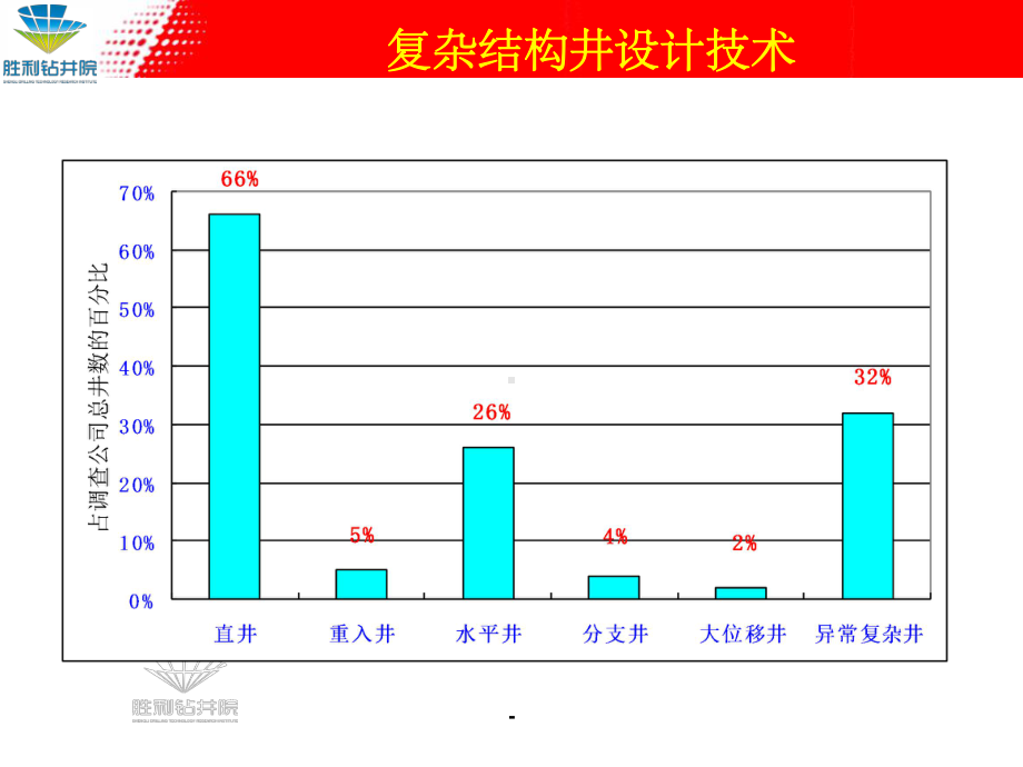 钻井工程设计的主要内容与方法(中)-ppt课件.ppt_第3页