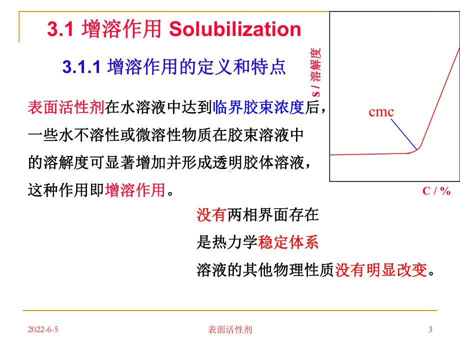 表面活性剂的消泡作用课件.ppt_第3页