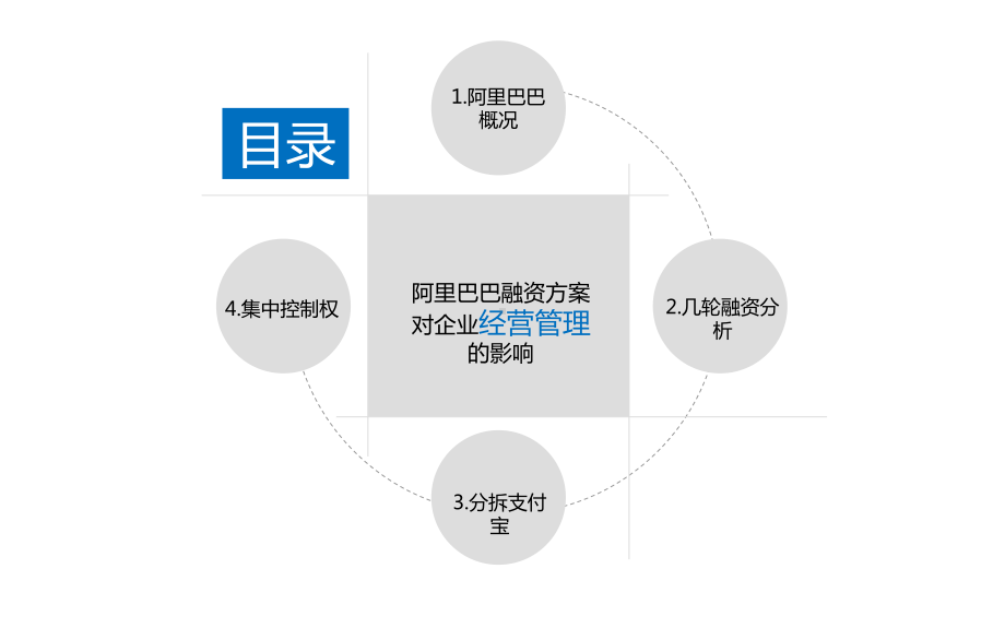 阿里巴巴融资案例分析课件.pptx_第2页