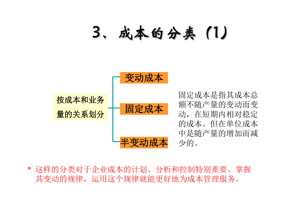 成本管理重点难点共62页课件.ppt_第3页