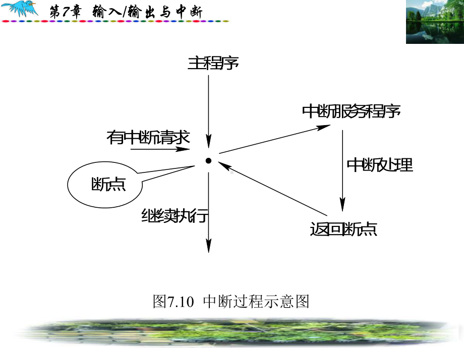 微机原理中断技术课件.pptx_第2页