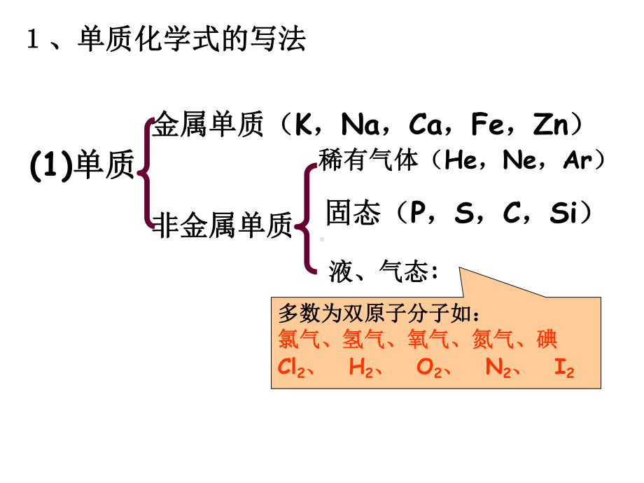 八年级科学离子和化合价课件.ppt_第2页