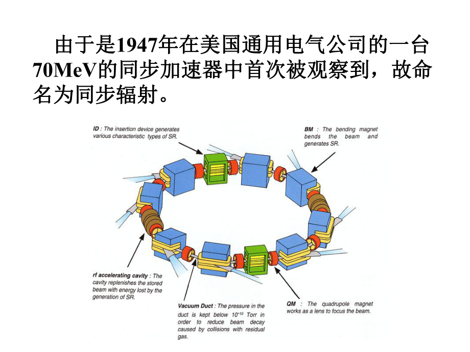 同步辐射技术及其应用课件.ppt_第3页