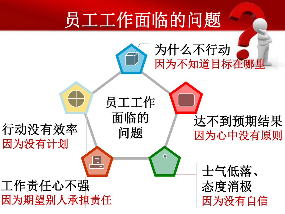 班组管理技巧之目标管理课件.ppt_第3页