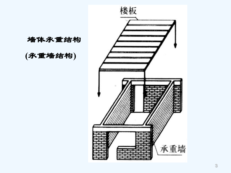 房屋建筑学-建筑结构体系-PPT课件.ppt_第3页